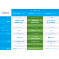 Cisco CBW145AC-E point d'accès réseaux locaux sans fil Gris Connexion Ethernet, supportant l'alimentation via ce port (PoE) - Vue supplémentaire 7