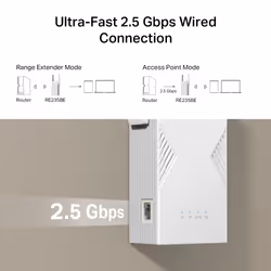 TP-Link BE3600 Émetteur et récepteur réseau Blanc 2500 Mbit/s - Vue supplémentaire 4