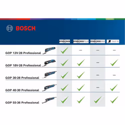 Bosch GOP 18V-28 Professional cutter universel