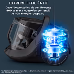 Rowenta Green Force RO7C36EA Aspirateur 2,5 L Aspirateur réservoir cylindrique Sec 500 W Sans sac