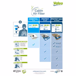 Filtre d'habitacle (filtre à pollen) VALEO 698683 - Vue supplémentaire 5