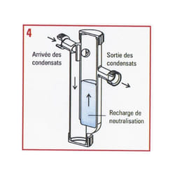 Neutraliseur condensafe Sentinel condensafe-plus-fr