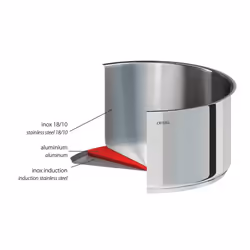 Cristel M22CPF casserole à sauce 7,2 L Rond Acier inoxydable