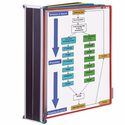 Tarifold 414609 porte-documents pivotant mural Mur Portrait A4