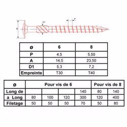 Vis de charpente à tête disque Torx zingué 40 8x160 mm Boîte de 50 - ULTIMA - VBETX8X160SR