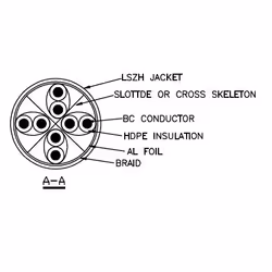 Neklan Cordon Cat 6 SSTP Vert LSOH - 1 m
