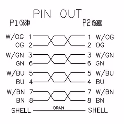 Neklan Cordon Cat 6 SSTP Vert LSOH - 1,5 m
