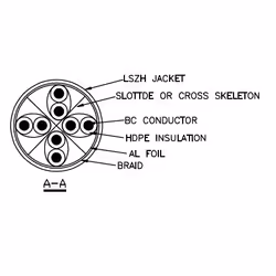 Neklan Cordon Cat 6 SSTP Rose LSOH - 2 m