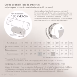 Linnea Primo Blanc 185 x 43 cm Percale