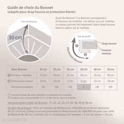 Linnea Alto Eponge - Vue supplémentaire 3