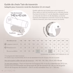 Linnea Gustav Vert 140 x 43 cm Percale