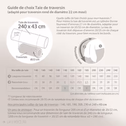 Linnea Cascade Vert 43 x 240 cm Percale