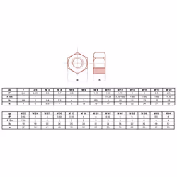 Écrou hexagonal - ULTIMA - ECRHM12.8 - Classe 6(8) - M12 - Boite de 50