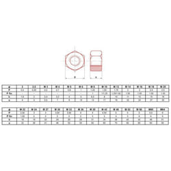 Écrou hexagonal - ULTIMA - ECRHM12.8 - Classe 6(8) - M12 - Boite de 50