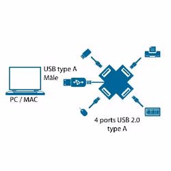 MCL USB2-MX104/N hub & concentrateur USB 2.0 480 Mbit/s Noir