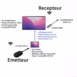 MCL VB3A99ALBU-C/HDMI système de présentation sans fil HDMI + USB Type-A Clé logicielle