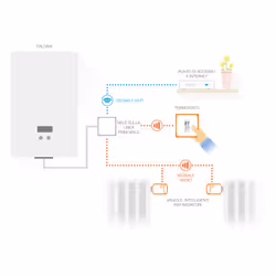 Netatmo NBU-NTH-NAV thermostat RF Transparent, Blanc - Vue supplémentaire 10