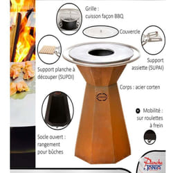 Support assiette inox Le Churrasco pour brasero - SUPAI