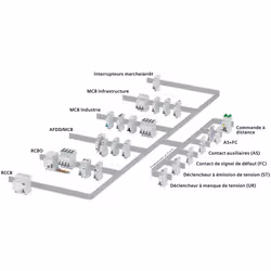 Siemens DISJONCTEUR DE LIGNE 400V - Vue supplémentaire 6