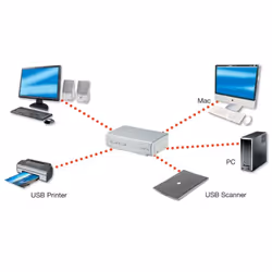 Lindy 39332 commutateur écran, clavier et souris Blanc