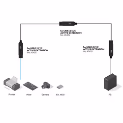 Lindy 43405 câble USB USB 3.2 Gen 2 (3.1 Gen 2) 5 m USB C Noir - Vue supplémentaire 4