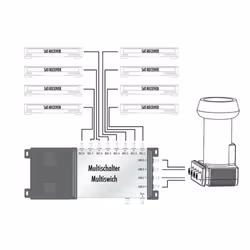 Schwaiger SPS6918R 531 convertisseur abaisseur de fréquence Low Noise Block (LNB) Rouge - Vue supplémentaire 6