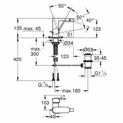 GROHE Plus