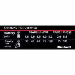 Einhell 4512011 chargeur de batterie Secteur