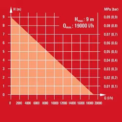 Einhell GE-DP 7935 N-A ECO 790 W 19000 l/h - Vue supplémentaire 5