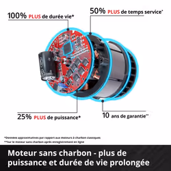 Einhell CP-EP 18/125 Li BL-Solo Cireuse à plancher 3800 tr/min Noir - Vue supplémentaire 2