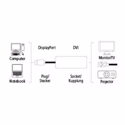Hama 00053767, DisplayPort, DVI, Mâle, Femelle, Or, 3840 x 2160 pixels