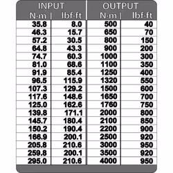 Gedore DVV-40Z - Vue supplémentaire 6