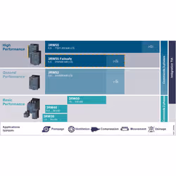 Siemens DEM. PROG. SIRIUS, S0, - Vue supplémentaire 8