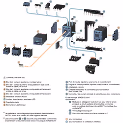 Siemens CONTCT.,AC3:3KW 1NF DC24V +DIODE - Vue supplémentaire 5