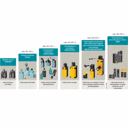 Siemens INT. POS. POUSS. GAL. MET. XL, 2NF/2NO - Vue supplémentaire 7