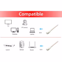 Equip 605612 câble de réseau Blanc 3 m Cat6a S/FTP (S-STP)