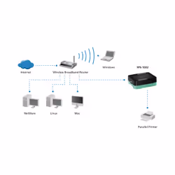 LevelOne FPS-1032 serveur d'impression Ethernet LAN Noir, Vert - Vue supplémentaire 7
