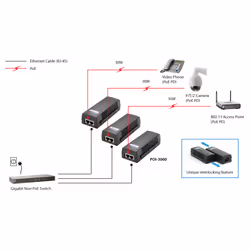 LevelOne POI-3000 adaptateur et injecteur PoE Gigabit Ethernet - Vue supplémentaire 9
