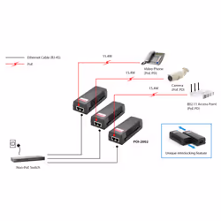 LevelOne POI-2002 adaptateur et injecteur PoE Fast Ethernet 52 V - Vue supplémentaire 7