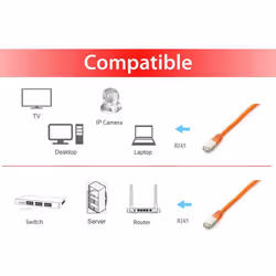 Equip 605677 câble de réseau Orange 0,5 m Cat6a S/FTP (S-STP)