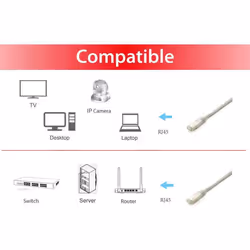 Equip 605607 câble de réseau Gris 0,5 m Cat6a S/FTP (S-STP)