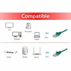 Equip 625445 câble de réseau Vert 7,5 m Cat6 U/UTP (UTP)