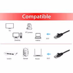 Equip 625457 câble de réseau Noir 0,5 m Cat6 U/UTP (UTP)