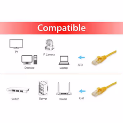 Equip 625463 câble de réseau Jaune 0,25 m Cat6 U/UTP (UTP)