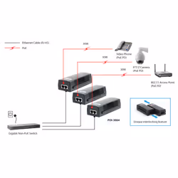LevelOne POI-3004 adaptateur et injecteur PoE Gigabit Ethernet 52 V - Vue supplémentaire 4