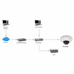 LevelOne FCS-3054 caméra de sécurité Dôme Caméra de sécurité IP 2048 x 1536 pixels Plafond/mur