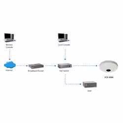 LevelOne FCS-3094 caméra de sécurité Dôme Caméra de sécurité IP 3648 x 2736 pixels Plafond/mur