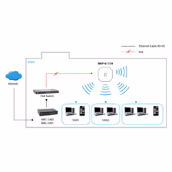 LevelOne N300 Blanc Connexion Ethernet, supportant l'alimentation via ce port (PoE)