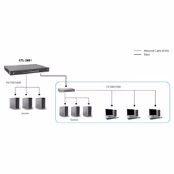 LevelOne GTL-2881 commutateur réseau Géré L3 Gigabit Ethernet (10/100/1000) Gris