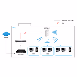 LevelOne WAP-8121 point d'accès réseaux locaux sans fil 433 Mbit/s Blanc Connexion Ethernet, supportant l'alimentation via ce port (PoE)